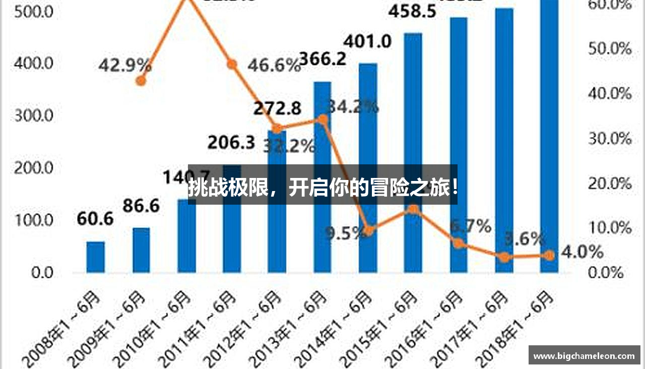 挑战极限，开启你的冒险之旅！